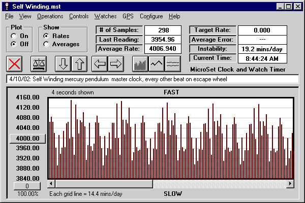 Self Winding