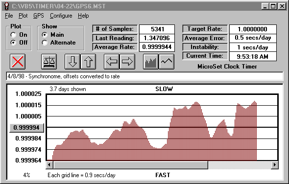 gps rate